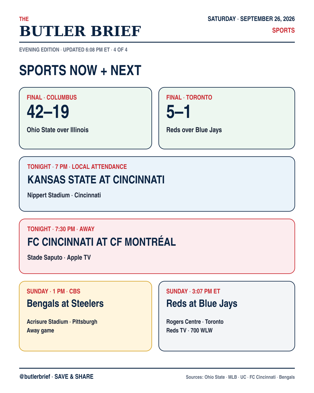 Sports tonight and Sunday
