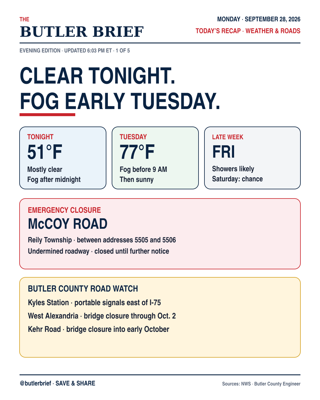 Monday recap · weather and roads