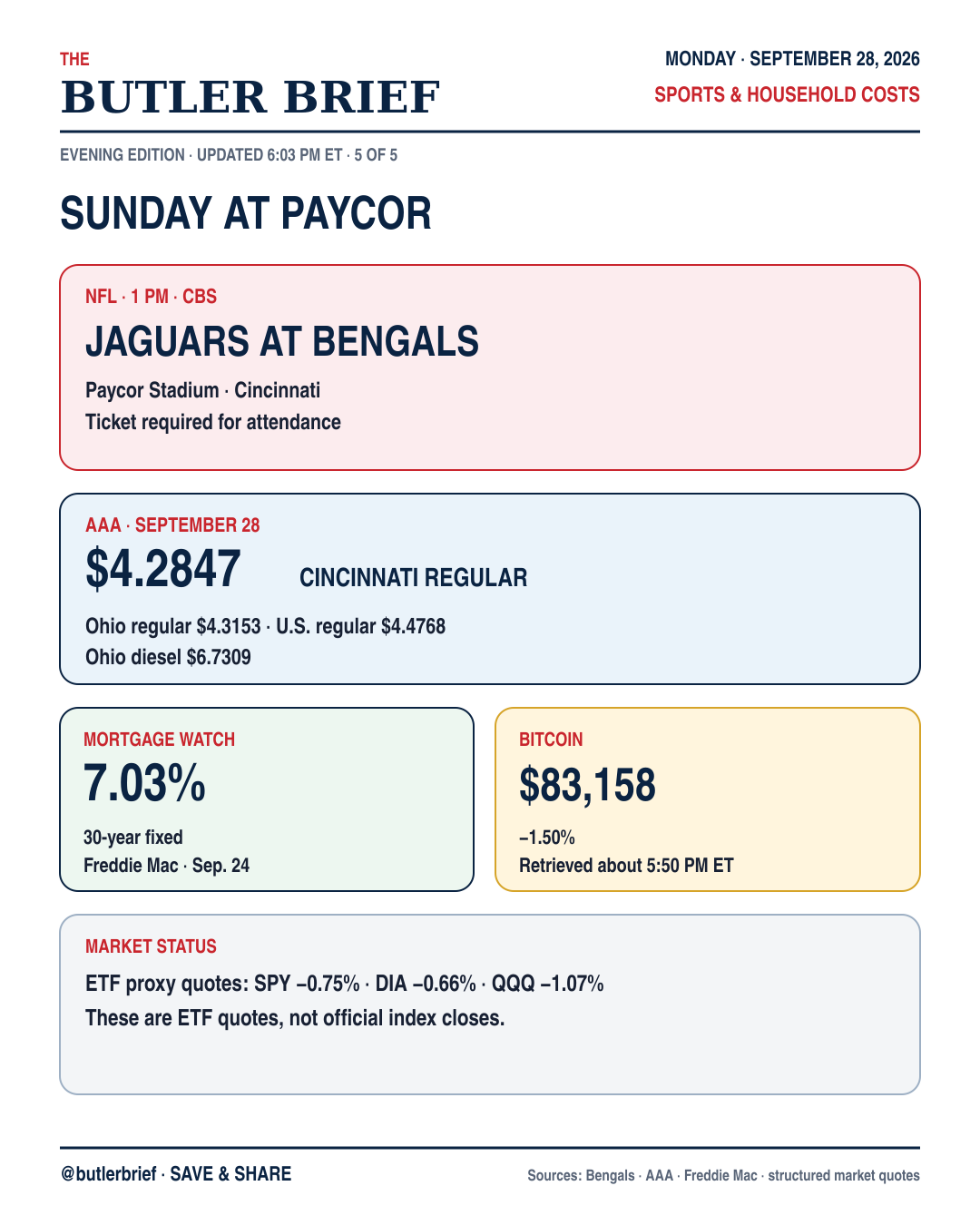 Sports and household costs