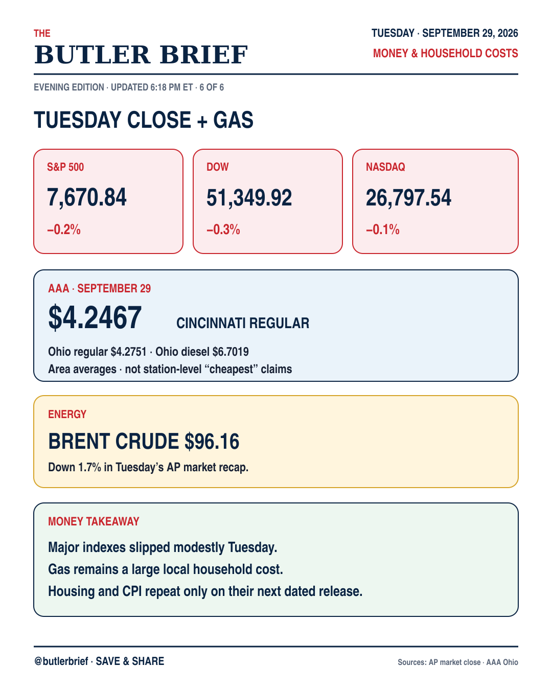 Gas and Tuesday market close