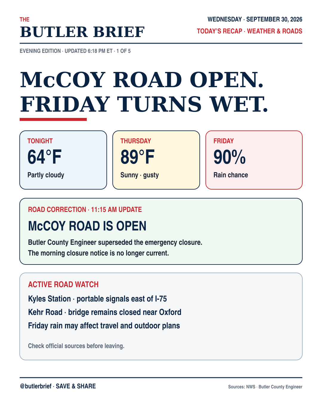 Wednesday recap · weather and roads