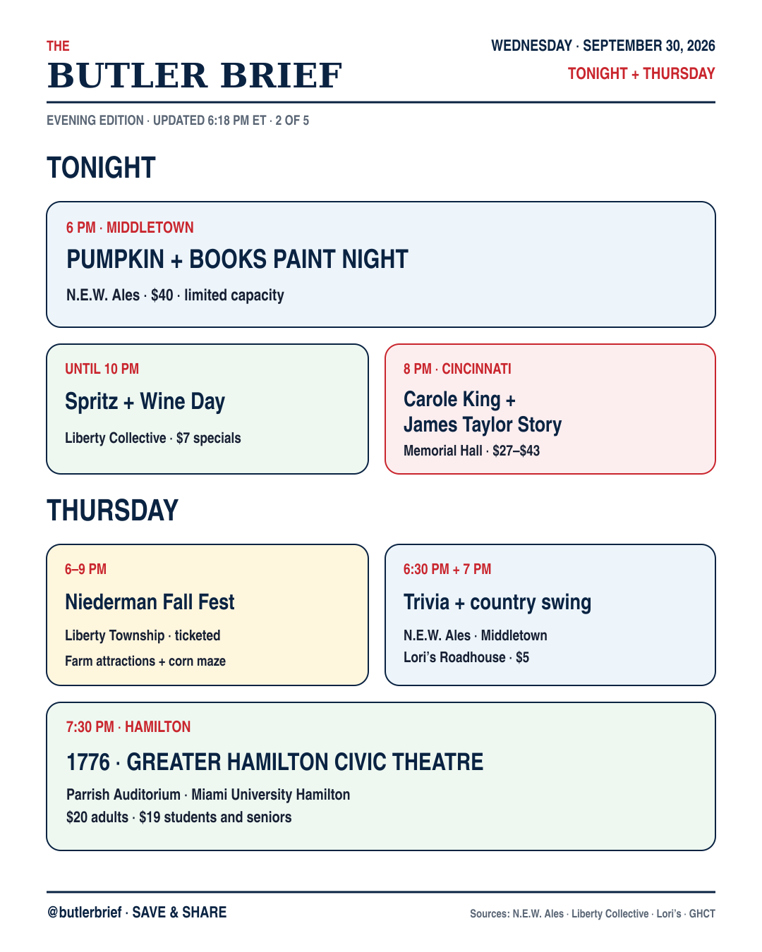 Tonight and Thursday