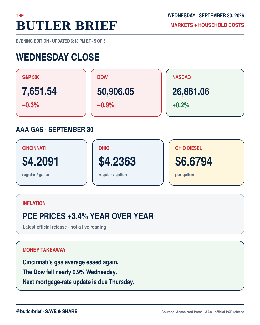 Markets and gas