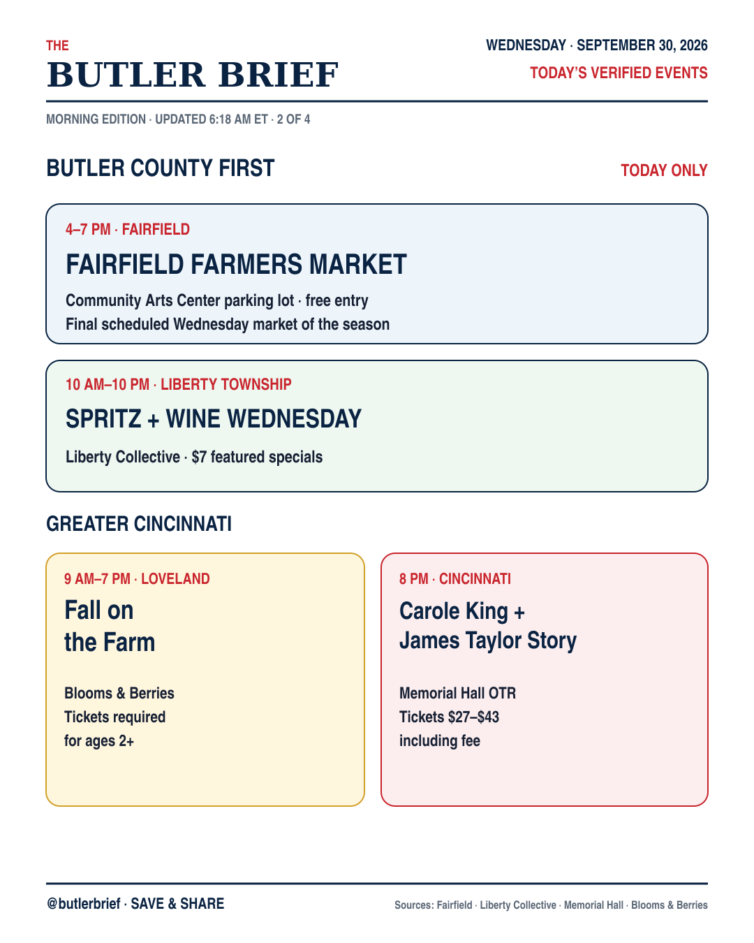Today’s verified events