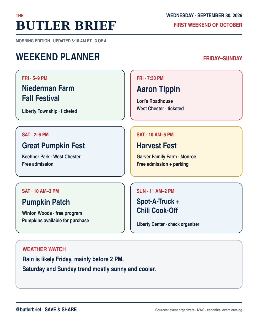 Weekend planner