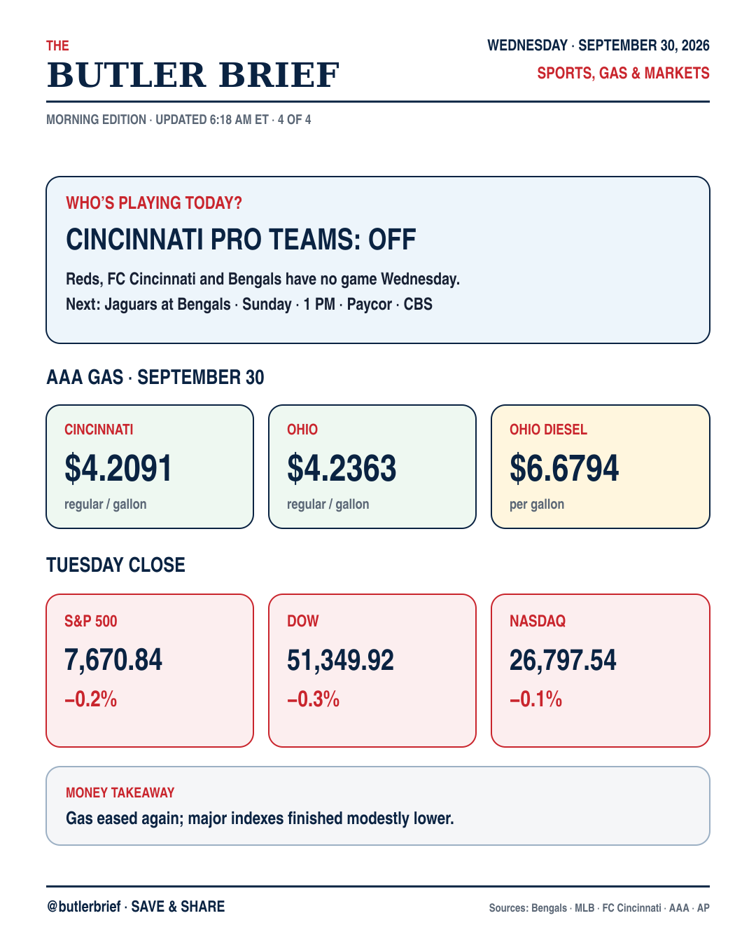 Sports, gas and markets