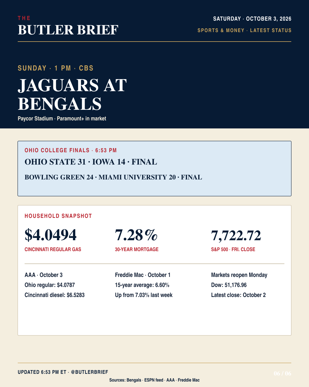 College, NFL and household costs