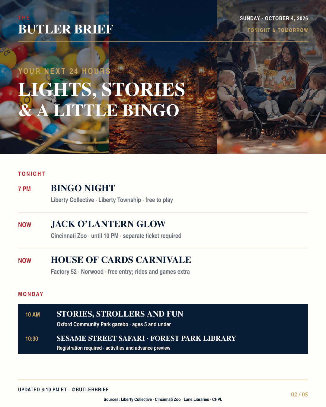 Tonight and Monday