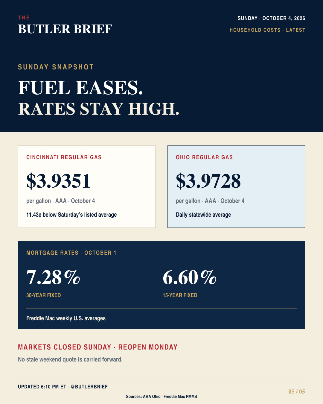 Household costs