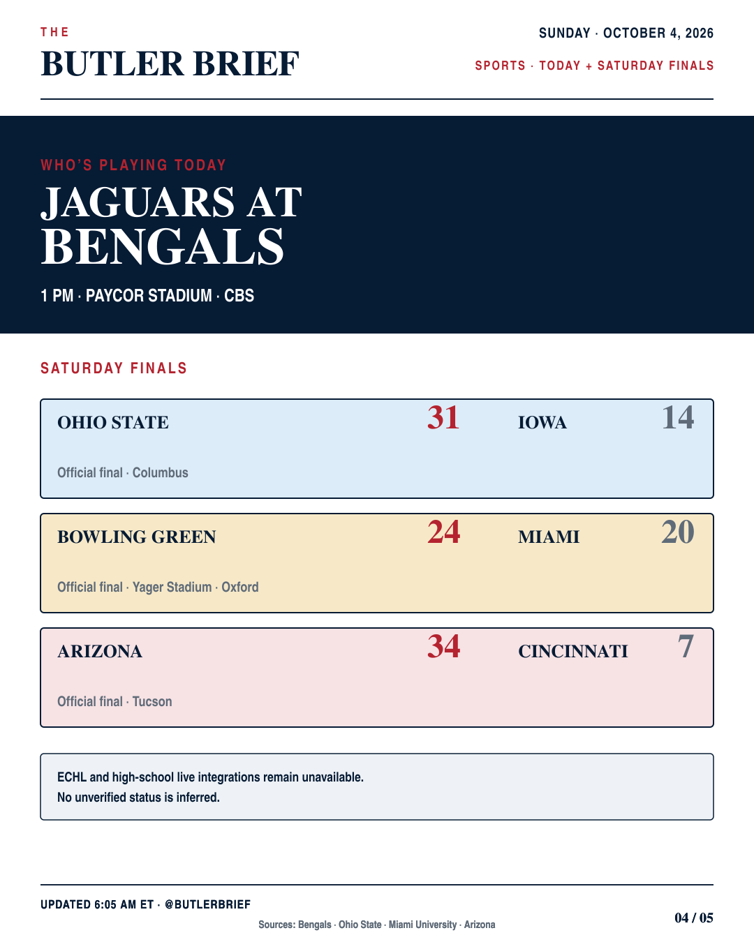 Bengals today and Saturday college finals