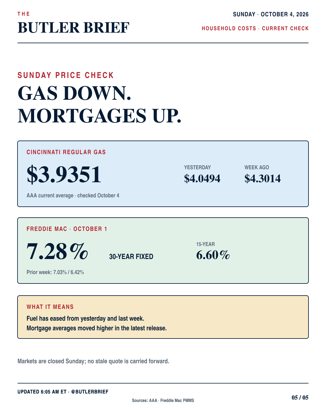 Household cost check
