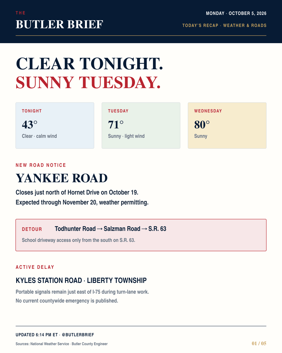 Weather, roads and Monday recap