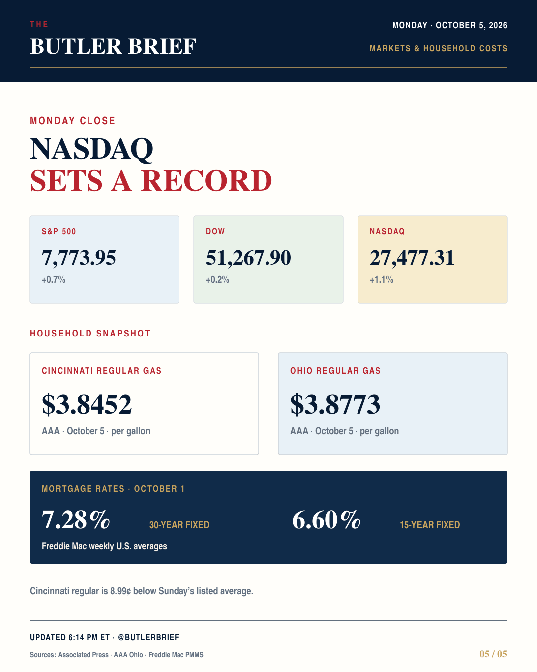 Markets and household costs