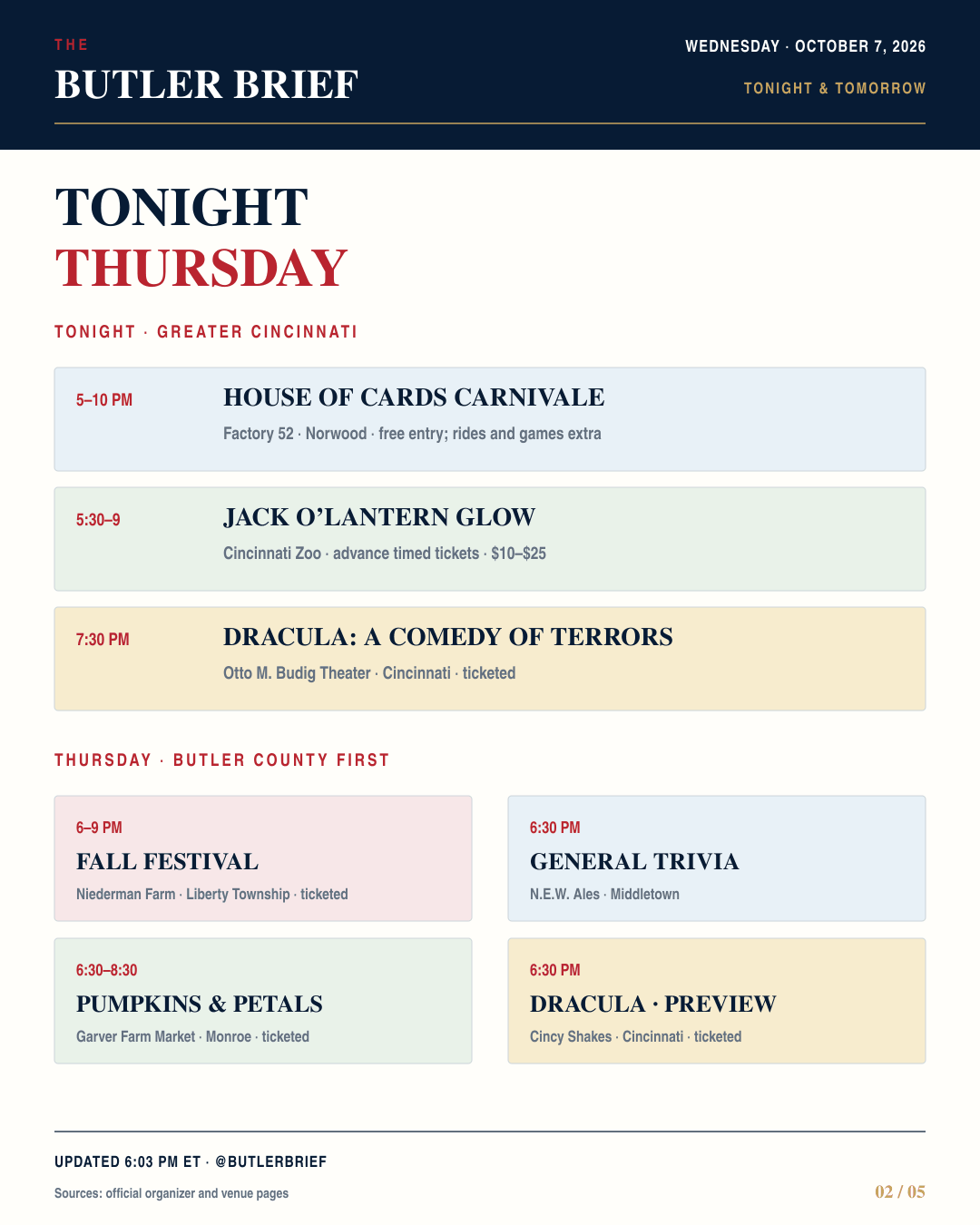 Tonight and Thursday