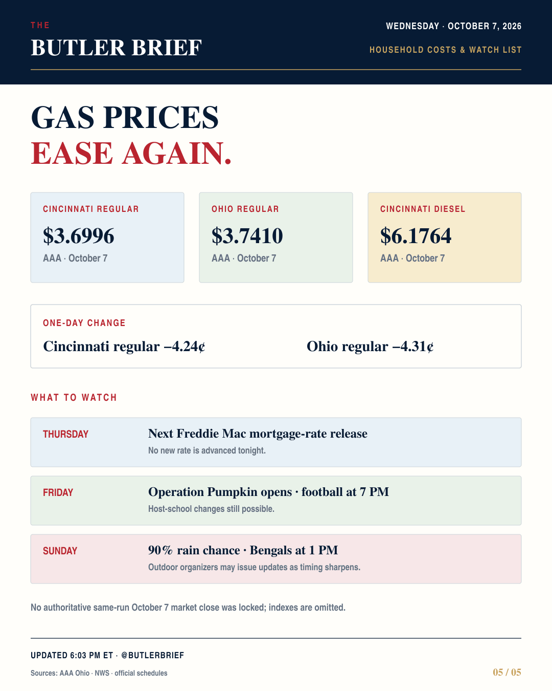 Household costs and watch list