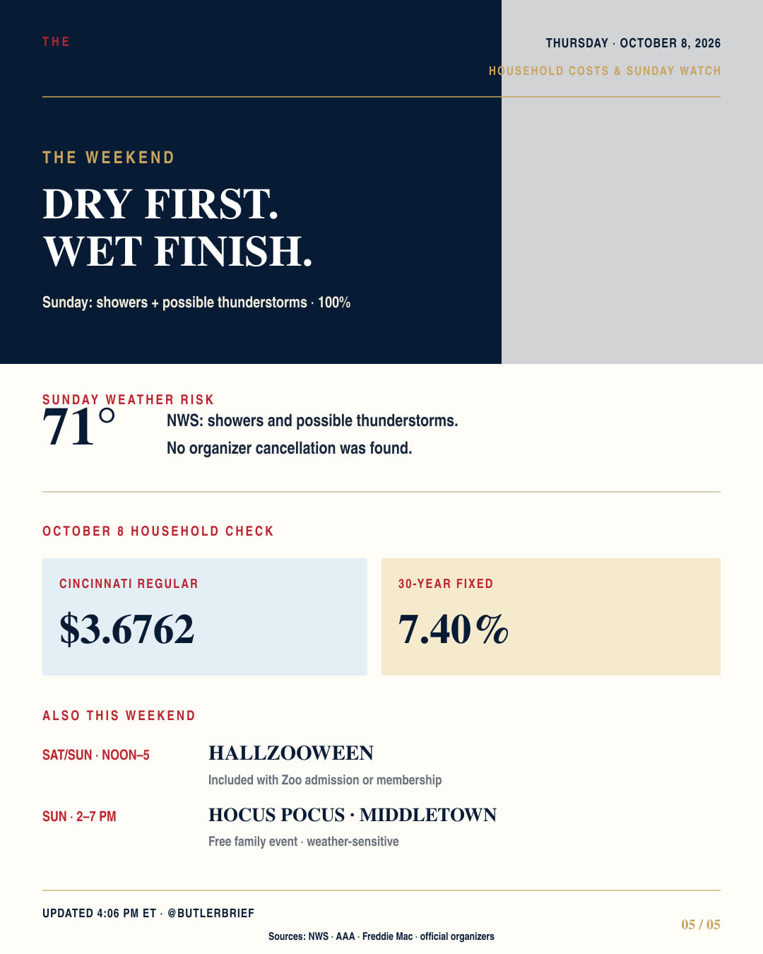 Household costs and Sunday weather risk