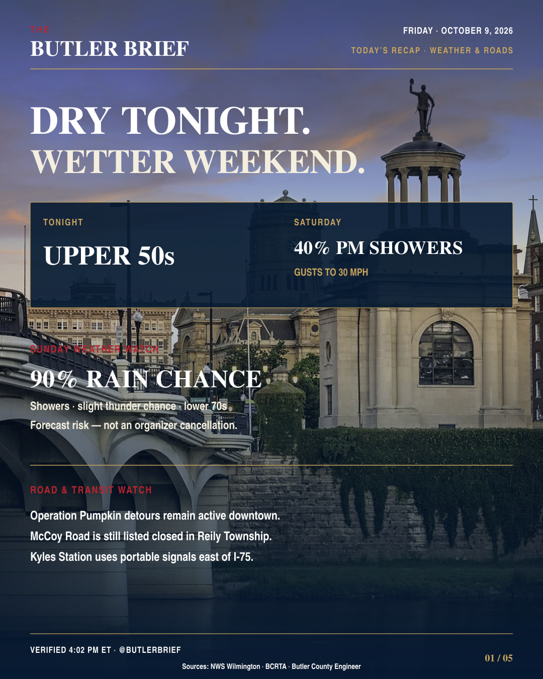 Friday recap, weather and roads
