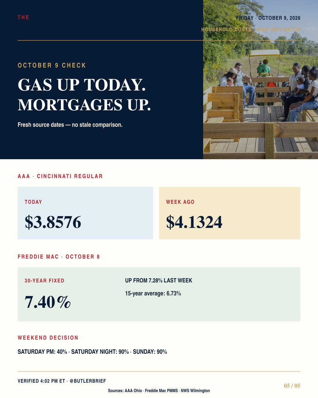 Household costs and weather watch
