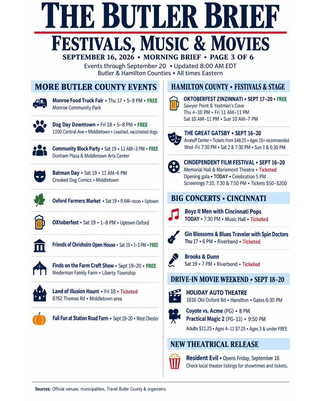 The Butler Brief's archived September 16, 2026 Festivals, Music and Movies infographic covering Butler and Hamilton counties